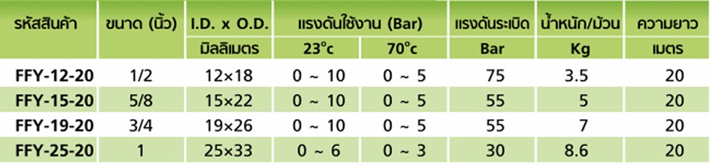 สายยางฟู้ดเกรด Tetrafluroresin Soft PVC TOYOX FFY 12 สายทนสารเคมีด้ายโพลีเอสเตอร์ถัก ขนาด 1 2 นิ้ว 1 เมตร