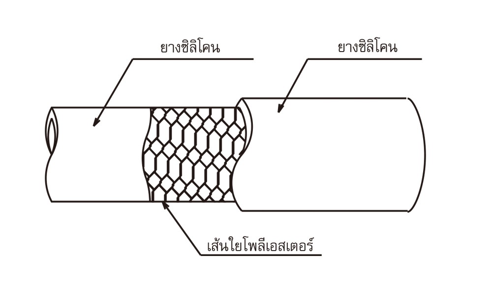 สายยางฟู้ดเกรด Silicone Rubber TOYOX TSI 6 สายทนความร้อนด้ายโพลีเอสเตอร์ถักขนาด 1 4 นิ้ว 1 เมตร