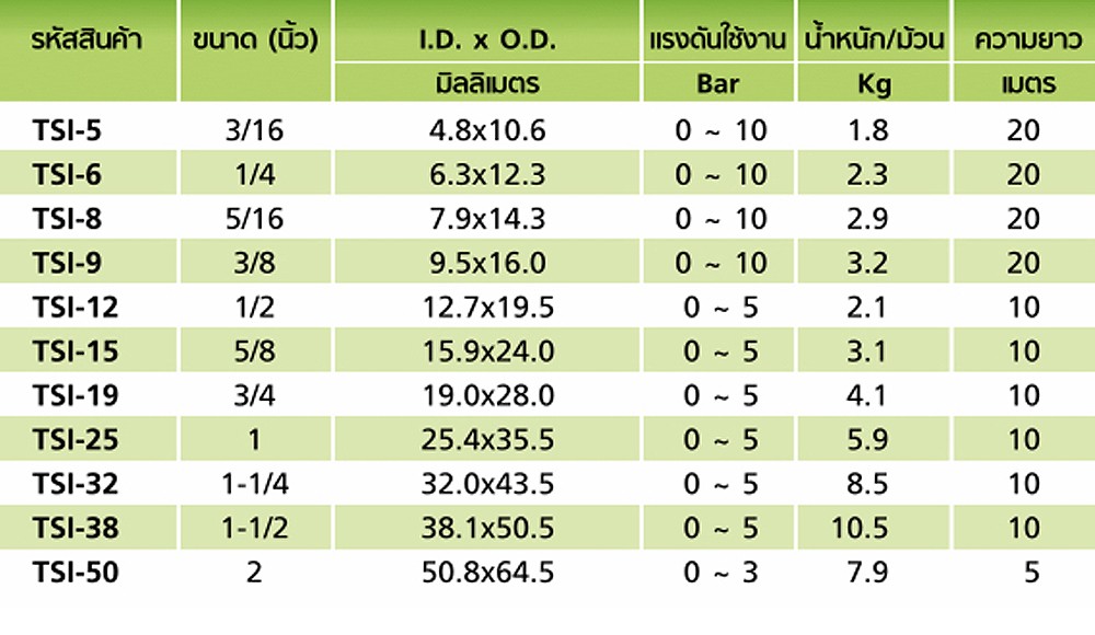 สายยางฟู้ดเกรด Silicone Rubber TOYOX TSI 9 สายทนความร้อนด้ายโพลีเอสเตอร์ถักขนาด 3 8 นิ้ว  1 เมตร