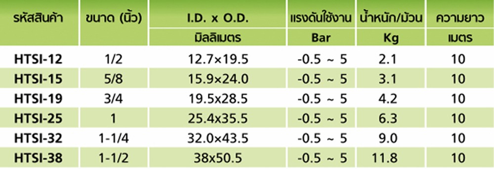 สายยางฟู้ดเกรด Silicone Rubber TOYOX HTSI 12 สายดูดด้ายโพลีเอสเตอร์ถักทนความร้อนโค้งงอสูง ขนาด 1 2 นิ้ว 1 เมตร