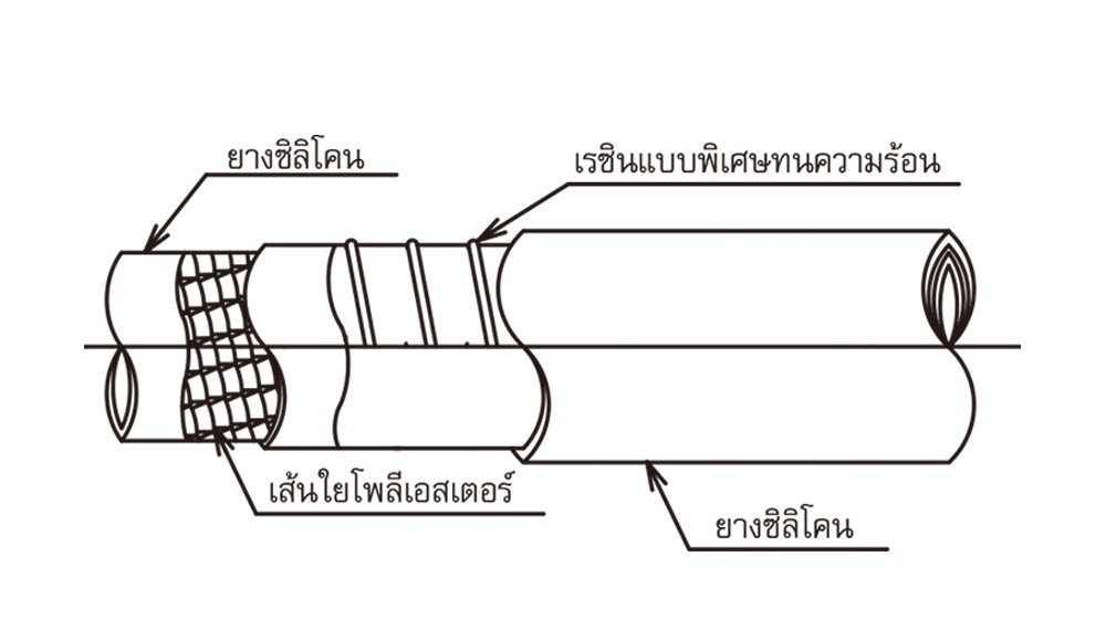 สายยางฟู้ดเกรด Silicone Rubber TOYOX HTSI 38 สายดูดด้ายโพลีเอสเตอร์ถักทนความร้อนโค้งงอสูง ขนาด 1 12 นิ้ว ม้วน 10 เมตร