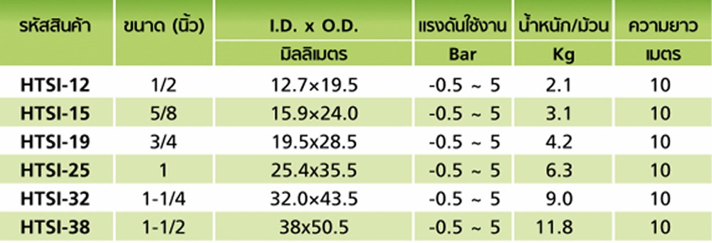 สายยางฟู้ดเกรด Silicone Rubber TOYOX HTSI 25 สายดูดด้ายโพลีเอสเตอร์ถักทนความร้อนโค้งงอสูง ขนาด 1 นิ้ว 1 เมตร