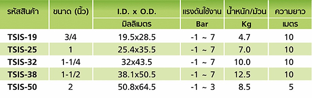 สายยางฟู้ดเกรด Silicone Rubber TOYOX TSIS 50 สายดูดด้ายโพลีเอสเตอร์ถักทนความร้อน ขนาด 2 นิ้ว ม้วน 5 เมตร