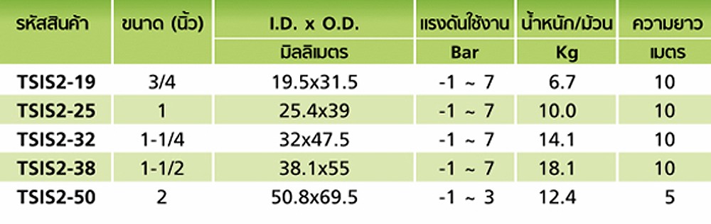 สายยางฟู้ดเกรด Silicone Rubber TOYOX TSIS2 32 สายดูดอเนกประสงค์พร้อมด้ายถัก 2 ชั้น ขนาด 1 1 4 นิ้ว 1 เมตร 