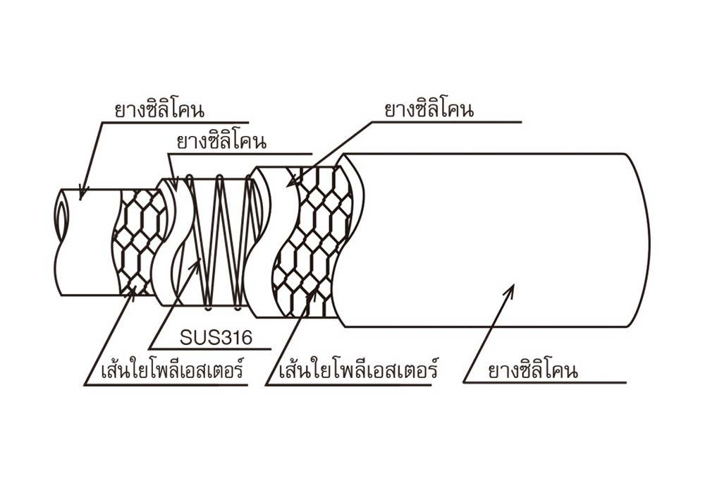 สายยางฟู้ดเกรด Silicone Rubber TOYOX TSIS2 32 สายดูดอเนกประสงค์พร้อมด้ายถัก 2 ชั้น ขนาด 1 1 4 นิ้ว 1 เมตร 