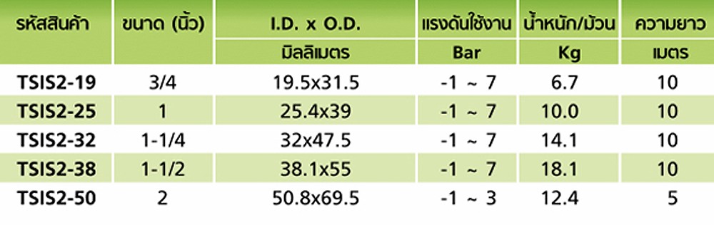 สายยางฟู้ดเกรด Silicone Rubber TOYOX TSIS2 50 สายดูดอเนกประสงค์พร้อมด้ายถัก 2 ชั้น ขนาด 2 นิ้ว ม้วน 5 เมตร