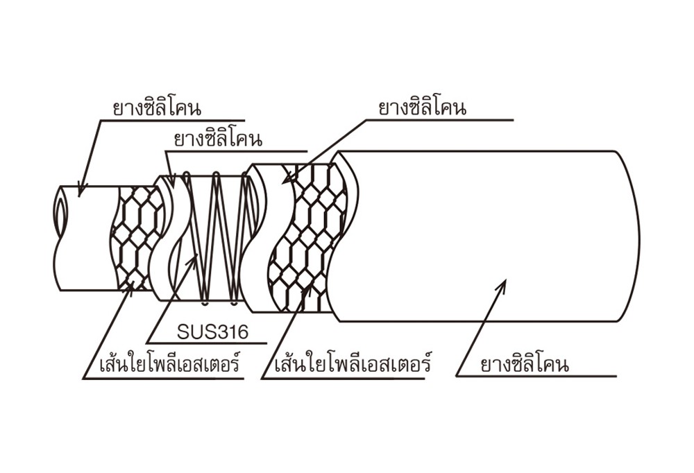 สายยางฟู้ดเกรด Silicone Rubber TOYOX TSIS2 50 สายดูดอเนกประสงค์พร้อมด้ายถัก 2 ชั้น ขนาด 2 นิ้ว ม้วน 5 เมตร