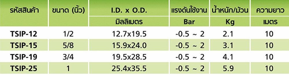 สายยางฟู้ดเกรด Silicone Rubber TOYOX TSIP 19 สายดูดอเนกประสงค์ PET Resin ทนความร้อน ขนาด3 4 นิ้ว 1 เมตร