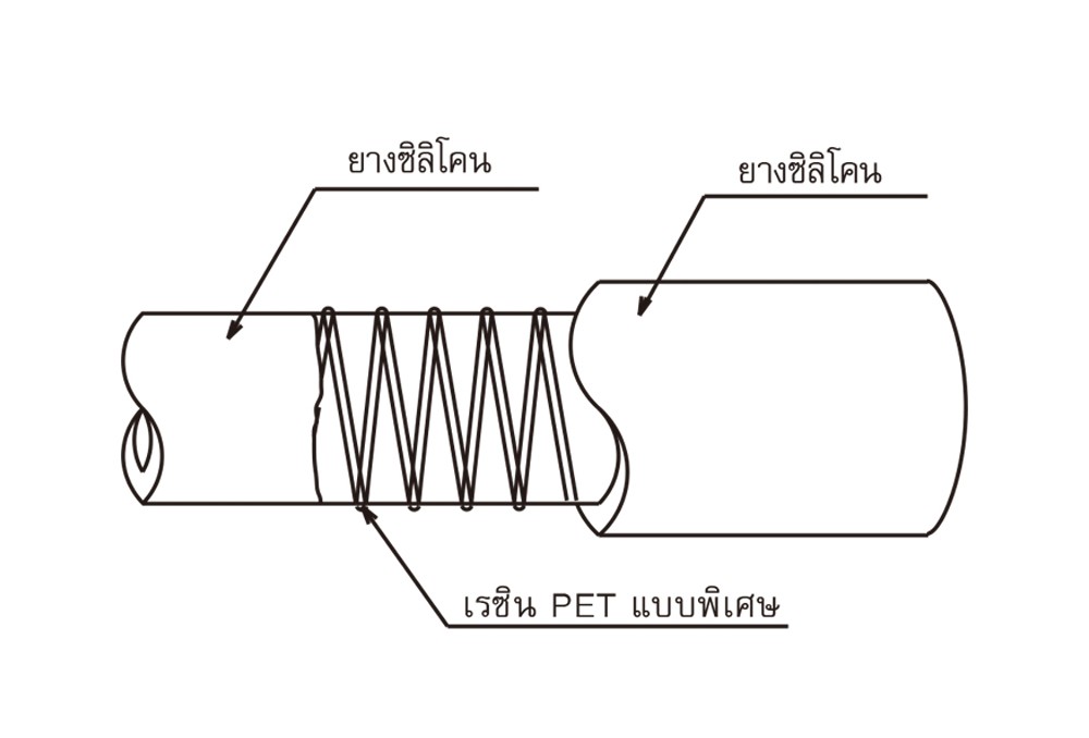 สายยางฟู้ดเกรด Silicone Rubber TOYOX TSIP 19 สายดูดอเนกประสงค์ PET Resin ทนความร้อน ขนาด3 4 นิ้ว 1 เมตร
