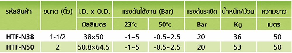 สายยางฟู้ดเกรด PVC อ่อน TOYOX HTF N50 สายดูด ส่งอาหารอเนกประสงค์ด้ายโพลีเอสเตอร์ ขนาด 2 นิ้ว 1 เมตร สายยางฟู้ดเกรด PVC อ่อน TOYOX HTF N50 สายดูด ส่งอาหารอเนกประสงค์ด้ายโพลีเอสเตอร์ ขนาด 2 นิ้ว 1 เมตร