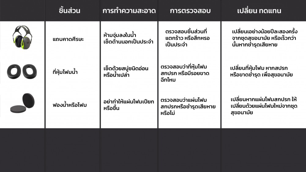 ทำความสะอาด ที่ครอบหูลดเสียง อย่างไรถึงจะมีประสิทธิภาพ