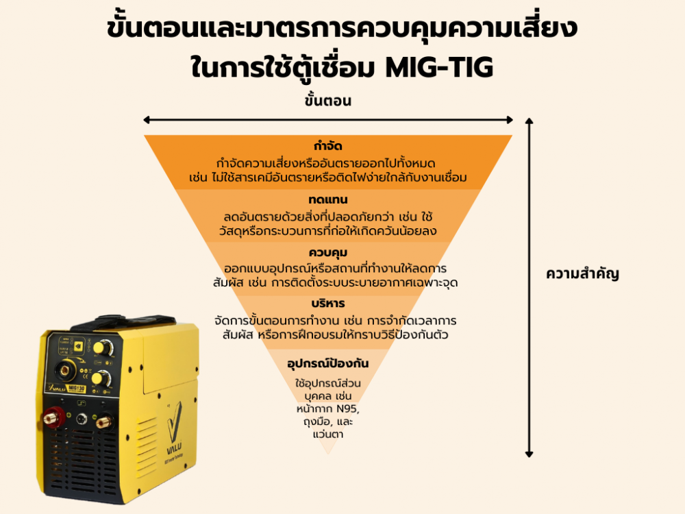 การป้องกันตัวจากควัน ในการเชื่อมโลหะด้วยตู้เชื่อม MIG TIG การป้องกันตัวจากควัน ในการเชื่อมโลหะด้วยตู้เชื่อม MIG TIG