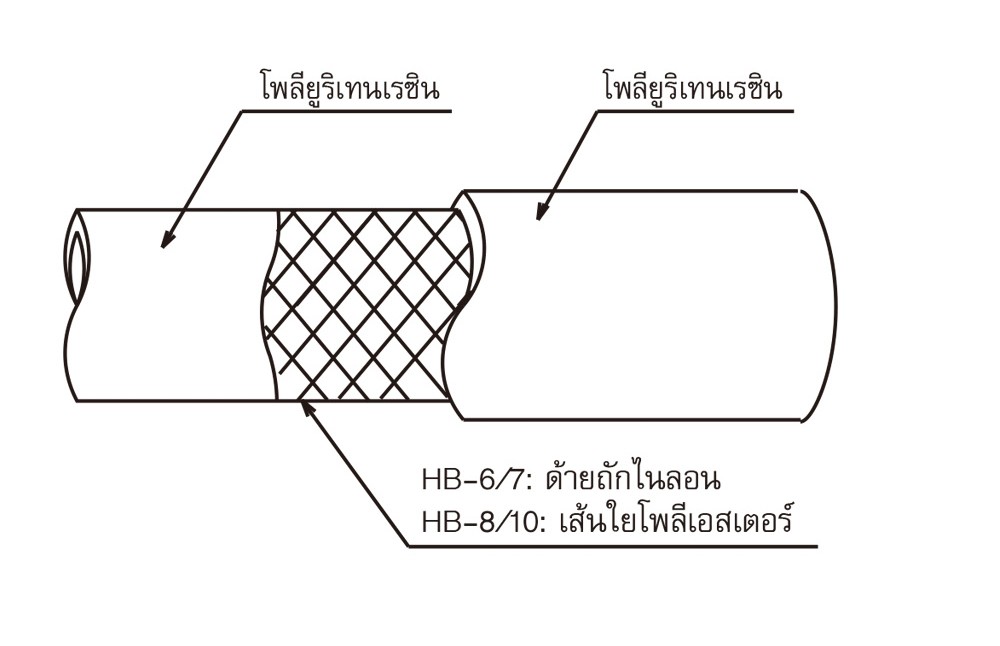 สายลม Polyurethane TOYOX HB 7G สายลมด้ายไนลอนทนน้ำมัน สีเขียว ขนาด 9 32 นิ้ว ม้วน 100 เมตร