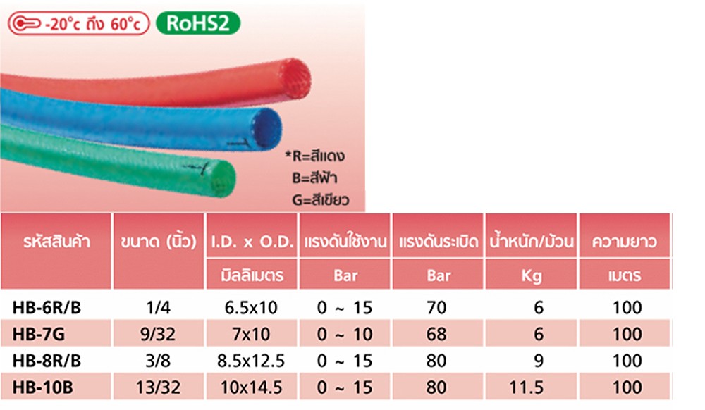 สายลม Polyurethane TOYOX HB 8R สายลมด้ายโพลีเอสเตอร์ถักทนน้ำมัน สีแดง ขนาด 3 8 นิ้ว 1 เมตร