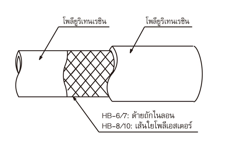 สายลม Polyurethane TOYOX HB 8R สายลมด้ายโพลีเอสเตอร์ถักทนน้ำมัน สีแดง ขนาด 3 8 นิ้ว 1 เมตร