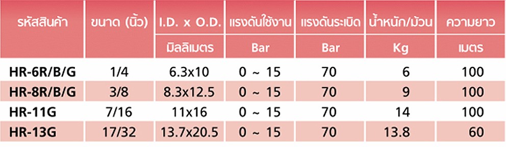 สายลม Polyurethane TOYOX HR 6R สายลมด้ายโพลีเอสเตอร์ถักทนน้ำมันผิวลื่น สีแดง ขนาด 1 4 นิ้ว 1 เมตร