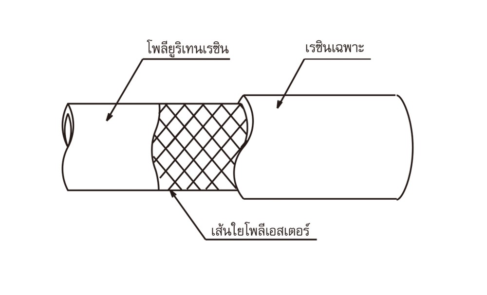 สายลม Polyurethane TOYOX HR 6R สายลมด้ายโพลีเอสเตอร์ถักทนน้ำมันผิวลื่น สีแดง ขนาด 1 4 นิ้ว 1 เมตร