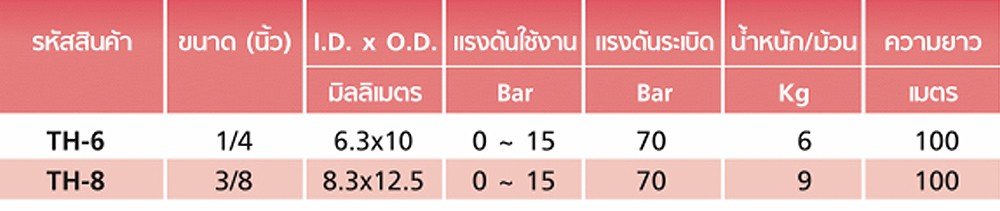 สายลม Polyurethane TOYOX TH 8 สายลมด้ายโพลีเอสเตอร์ถักทนสะเก็ดไฟ ขนาด 3 8 นิ้ว ม้วน 100 เมตร