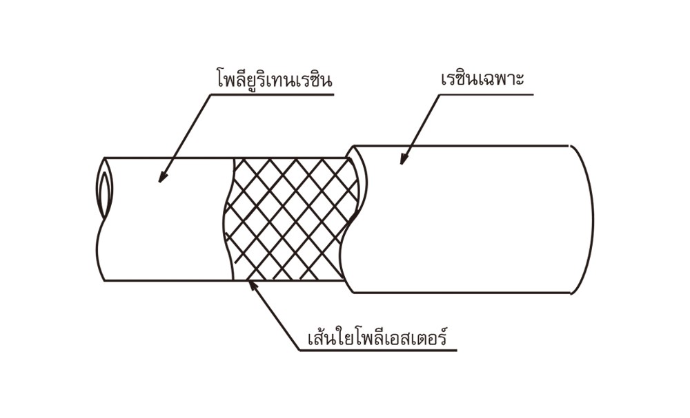 สายลม Polyurethane TOYOX TH 8 สายลมด้ายโพลีเอสเตอร์ถักทนสะเก็ดไฟ ขนาด 3 8 นิ้ว ม้วน 100 เมตร