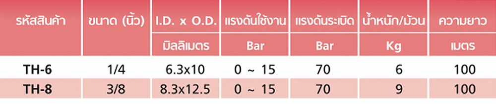 สายลม Polyurethane TOYOX TH 8 สายลมด้ายโพลีเอสเตอร์ถักทนสะเก็ดไฟ ขนาด 3 8 นิ้ว 1 เมตร