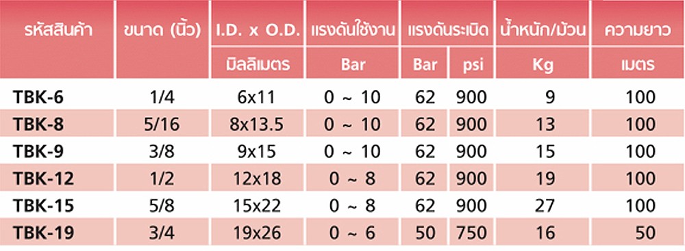สายลม PVC TOYOX TBK 9 สายลมอเนกประสงค์ด้ายโพลีเอสเตอร์ถัก ขนาด 3 8 นิ้ว 1 เมตร