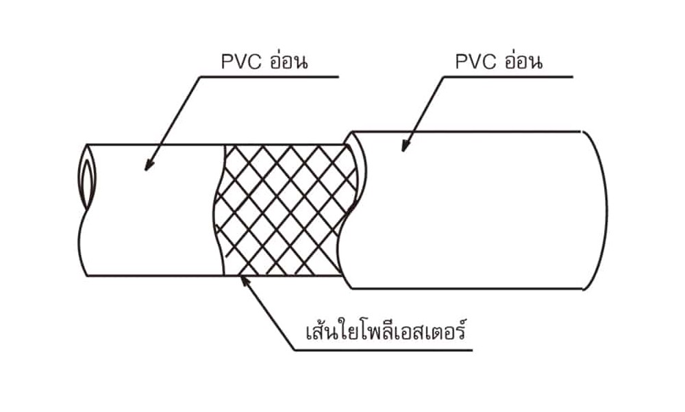 สายลม PVC TOYOX TBK 9 สายลมอเนกประสงค์ด้ายโพลีเอสเตอร์ถัก ขนาด 3 8 นิ้ว 1 เมตร