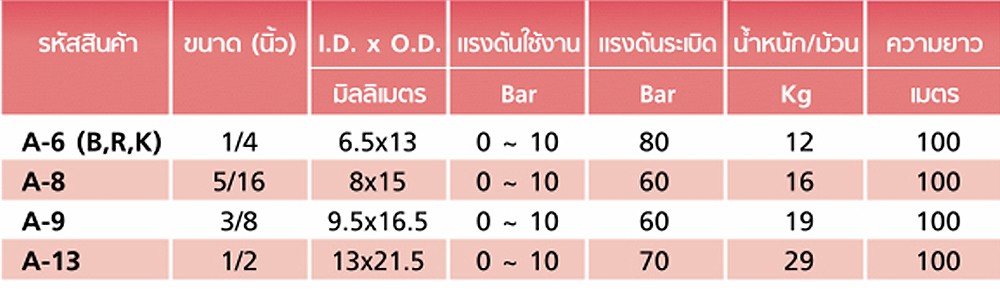 สายลม PVC TOYOX A 6R สายลมด้ายโพลีเอสเตอร์ถักยืดหยุ่นสูง สีแดง ขนาด 1 4 นิ้ว ม้วน 100 เมตร