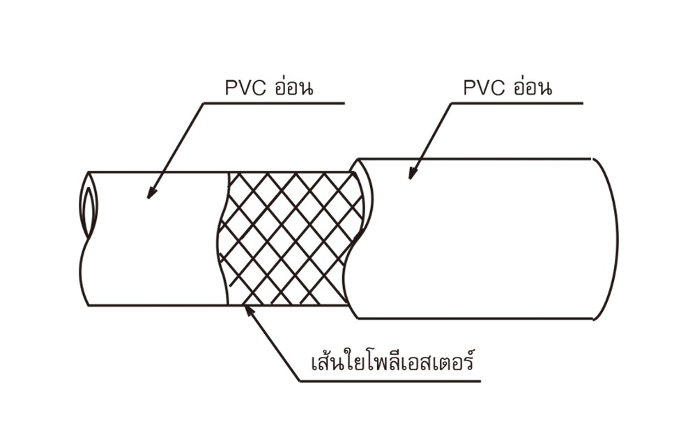สายลม PVC TOYOX A 9 สายลมด้ายโพลีเอสเตอร์ถักยืดหยุ่นสูง สีดำ ขนาด 3 8 นิ้ว 1 เมตร