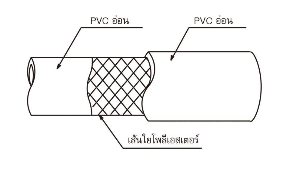 สายลม PVC TOYOX RY 19 สายลมด้ายโพลีเอสเตอร์ถัก ขนาด 3 4 นิ้ว 1 เมตร