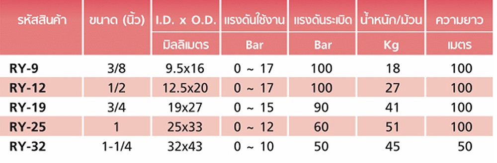สายลม PVC TOYOX RY 25 สายลมด้ายโพลีเอสเตอร์ถัก ขนาด 1 นิ้ว ม้วน 100 เมตร