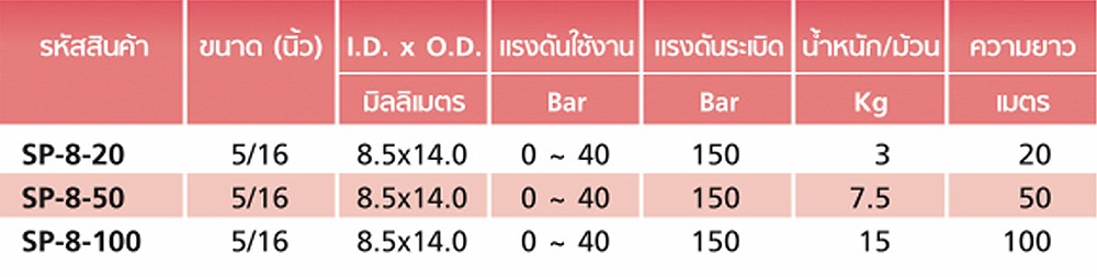 สายลม PVC TOYOX SP 8 สายลมด้ายโพลีเอสเตอร์ถักแรงดันสูง ขนาด 5 16 นิ้ว ม้วน 100 เมตร