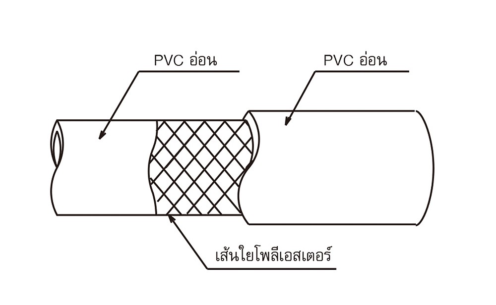 สายลม PVC TOYOX SP 8 สายลมด้ายโพลีเอสเตอร์ถักแรงดันสูง ขนาด 5 16 นิ้ว ม้วน 100 เมตร