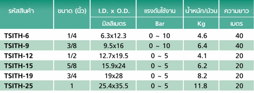 สายยาง Silicone Rubber TOYOX TSITH 6 สายอเนกประสงค์ด้ายโพลีเอสเตอร์ถัก ขนาด 1 4 นิ้ว 1 เมตร