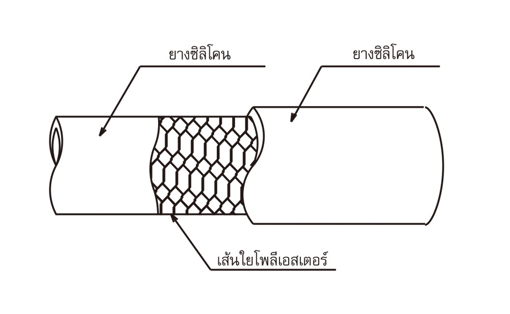 สายยาง Silicone Rubber TOYOX TSITH 6 สายอเนกประสงค์ด้ายโพลีเอสเตอร์ถัก ขนาด 1 4 นิ้ว 1 เมตร