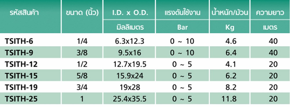 สายยาง Silicone Rubber TOYOX TSITH 9 สายอเนกประสงค์ด้ายโพลีเอสเตอร์ถัก ขนาด 3 8 นิ้ว ม้วน 40 เมตร
