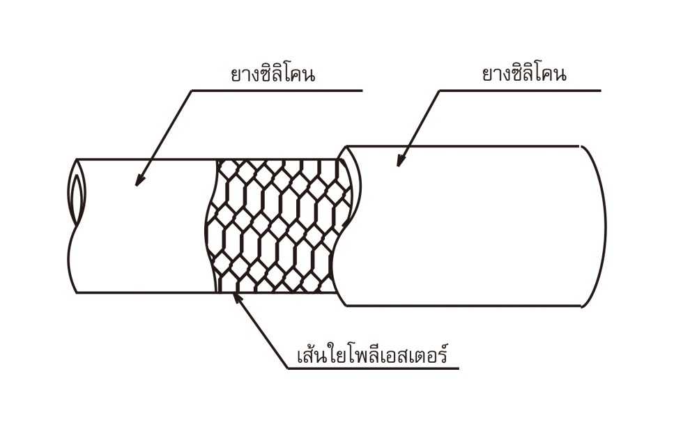 สายยาง Silicone Rubber TOYOX TSITH 9 สายอเนกประสงค์ด้ายโพลีเอสเตอร์ถัก ขนาด 3 8 นิ้ว ม้วน 40 เมตร