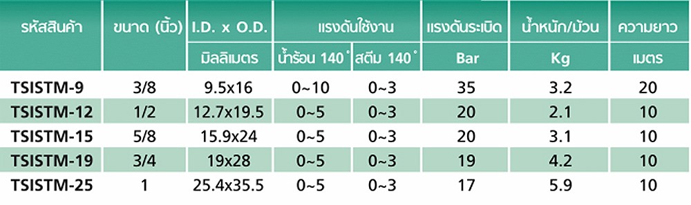 สายยาง Silicone Rubber TOYOX TSISTM 9 สายอเนกประสงค์ด้ายโพลีเอสเตอร์ถักทนความร้อน ขนาด 3 8 นิ้ว 1 เมตร 