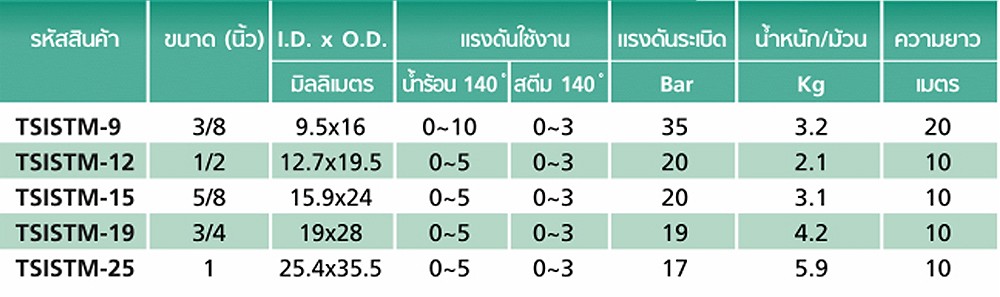 สายยาง Silicone Rubber TOYOX TSISTM 25 สายอเนกประสงค์ด้ายโพลีเอสเตอร์ถักทนความร้อน ขนาด 1 นิ้ว ม้วน 10 เมตร