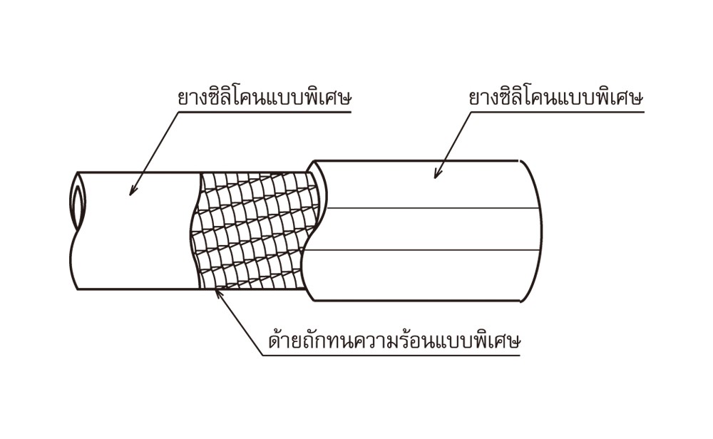 สายยาง Silicone Rubber TOYOX TSISTM 25 สายอเนกประสงค์ด้ายโพลีเอสเตอร์ถักทนความร้อน ขนาด 1 นิ้ว ม้วน 10 เมตร