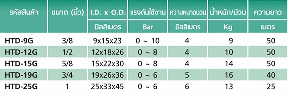 สายยาง PVC TOYOX HTD 9G สายด้ายโพลีเอสเตอร์ถักเอ็นถักหุ้มฉนวนPE ขนาด 3 8 นิ้ว 1 เมตร