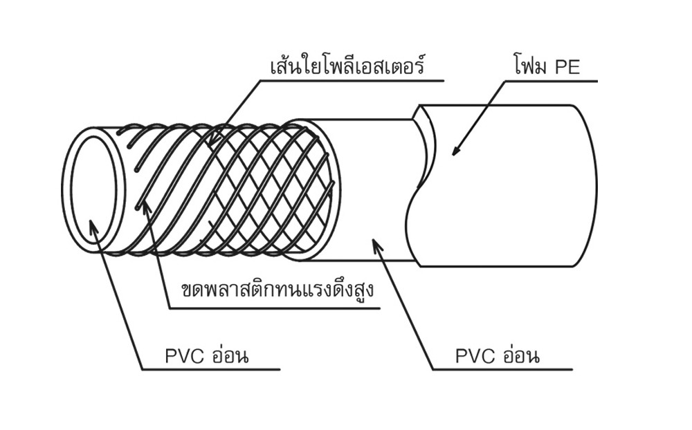 สายยาง PVC TOYOX HTD 9G สายด้ายโพลีเอสเตอร์ถักเอ็นถักหุ้มฉนวนPE ขนาด 3 8 นิ้ว 1 เมตร