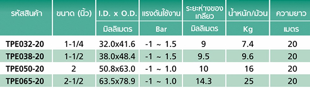 ท่อดูดฝุ่น PVC TOYOX TPE032 สายพีวีซีแข็งลำเลืยงเม็ดกันไฟฟ้าสถิต ขนาด 1 1 4 นิ้ว 1 เมตร