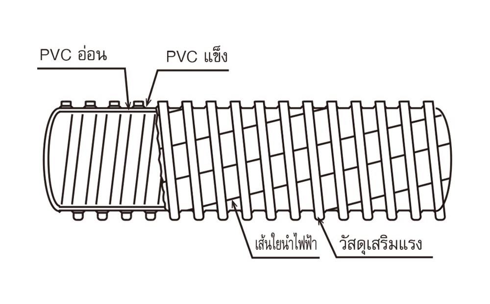 ท่อดูดฝุ่น PVC TOYOX TPE032 สายพีวีซีแข็งลำเลืยงเม็ดกันไฟฟ้าสถิต ขนาด 1 1 4 นิ้ว 1 เมตร