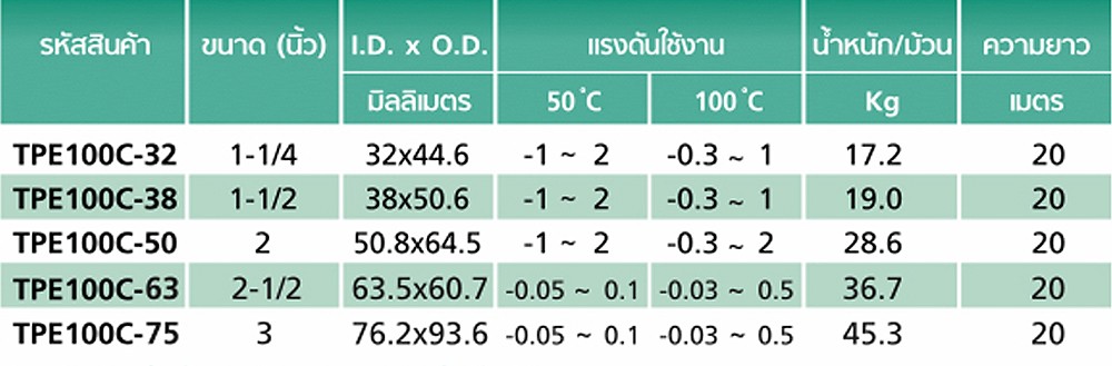 ท่อดูดฝุ่น Special Polyurethane TOYOX TPE100C 63 สายกันไฟฟ้าสถิตลวดเหล็กแข็ง ขนาด 2 1 2 นิ้ว ม้วน 20 เมตร