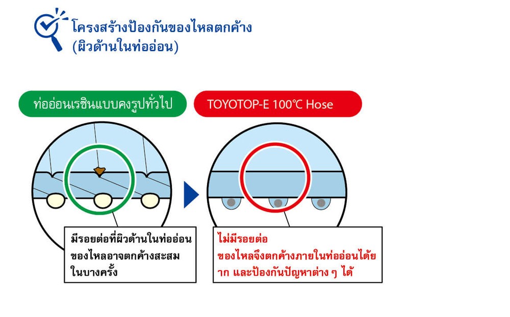 ท่อดูดฝุ่น Special Polyurethane TOYOX TPE100C 63 สายกันไฟฟ้าสถิตลวดเหล็กแข็ง ขนาด 2 1 2 นิ้ว ม้วน 20 เมตร