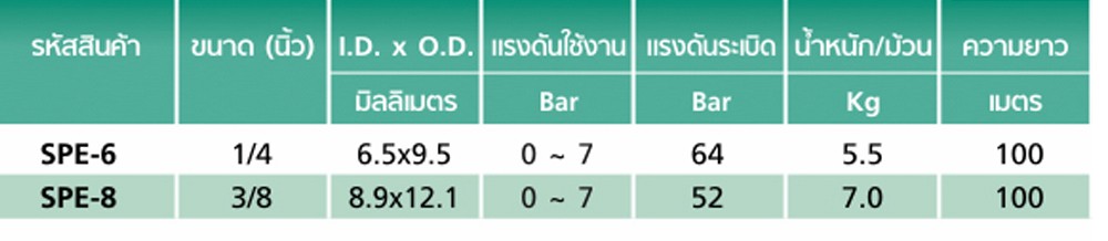 สายลม ETEE TOYOX SPE 8 สายพ่นสีด้ายโพลีเอสเตอร์ถักกันไฟฟ้าสถิต ขนาด 3 8 นิ้ว 1 เมตร