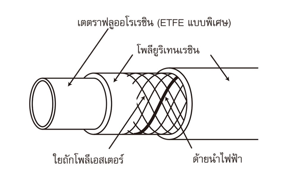 สายลม ETEE TOYOX SPE 8 สายพ่นสีด้ายโพลีเอสเตอร์ถักกันไฟฟ้าสถิต ขนาด 3 8 นิ้ว 1 เมตร