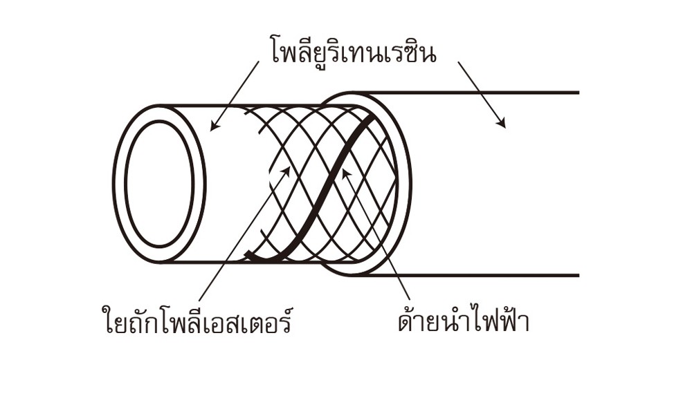 สายลม Polyurethane TOYOX TAEU 6 สายลมด้ายโพลีเอสเตอร์ถักพ่นสีกันไฟฟ้าสถิต ขนาด 1 4 นิ้ว 1 เมตร