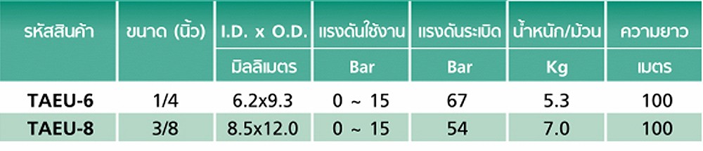 สายลม Polyurethane TOYOX TAEU 8 สายลมด้ายโพลีเอสเตอร์ถักพ่นสีกันไฟฟ้าสถิต ขนาด 3 8 นิ้ว 1 เมตร