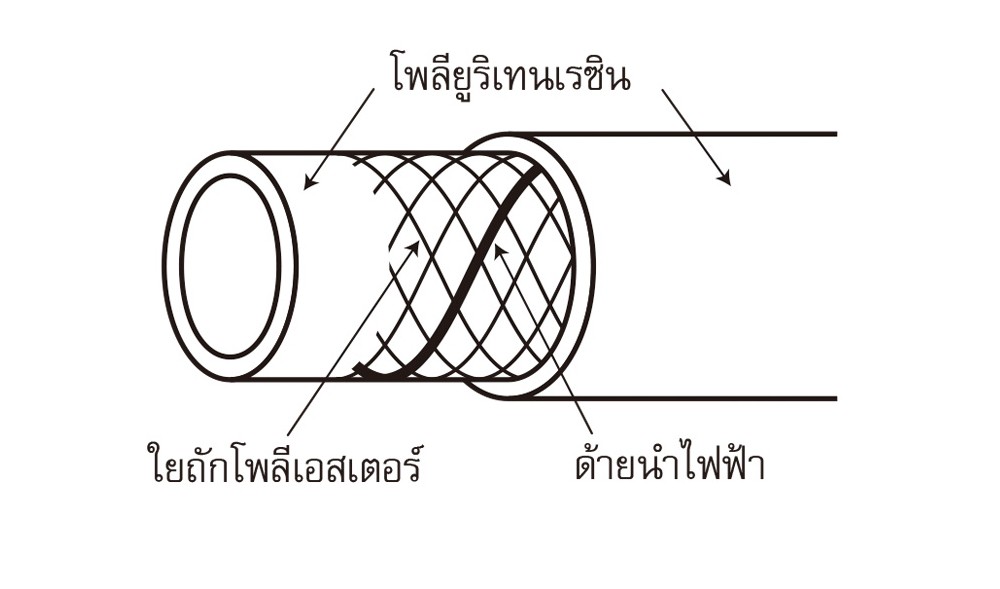 สายลม Polyurethane TOYOX TAEU 8 สายลมด้ายโพลีเอสเตอร์ถักพ่นสีกันไฟฟ้าสถิต ขนาด 3 8 นิ้ว 1 เมตร